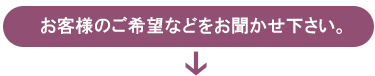 お客様のご希望などをお聞かせ下さい。