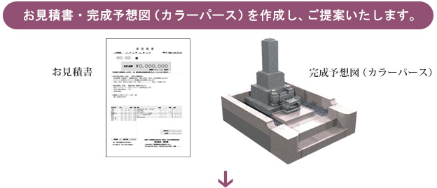 お見積書・完成予想図（カラーパース）を作成し、ご提案いたします。