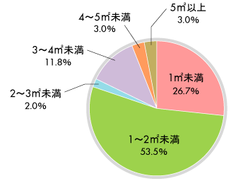 小平霊園 工事比較