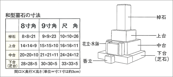 form_wa