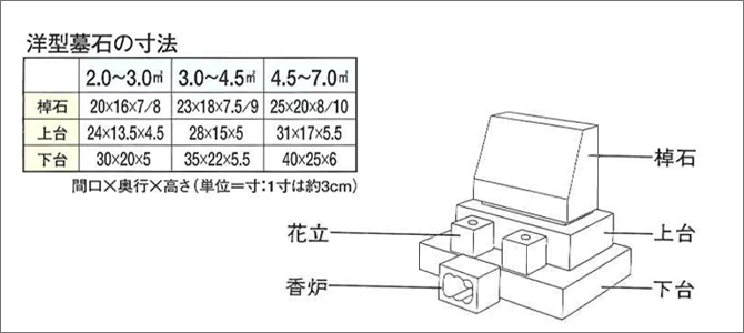 form_yo